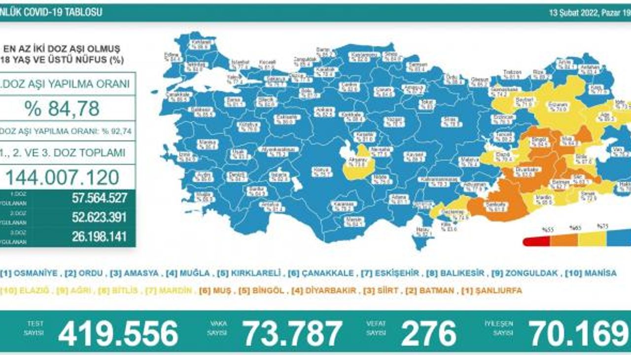 Eskişehir'de işler kötüye gidiyor