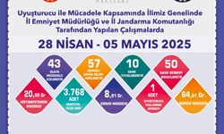 Eskişehir’de uyuşturucu operasyonlarında 57 şüpheliye işlem yapıldı