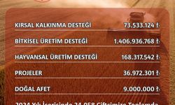 Eskişehir'de çiftçilere 2024 yılında 1,6 Milyar TL'yi aşan destek ödemesi yapıldı