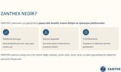 Müşteri İletişiminde “İnsansı” Devrim: Zanthex ile Konuşan, Anlayan, İş Yapan Dijital Ekip