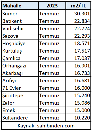 Arif Minak detay 3