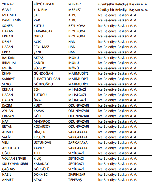 CHP liste 1