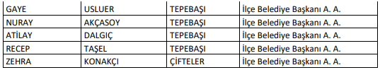 CHP liste 2