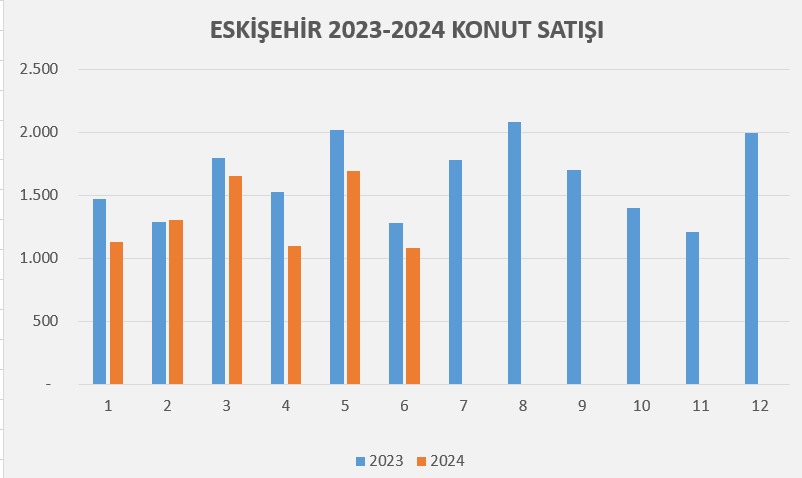 2024 İlk Yarısında Eskişehir Konut Piyasası