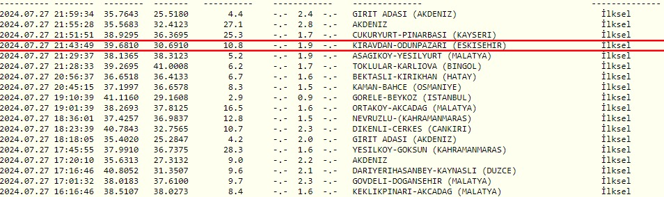 Kırabdan Deprem