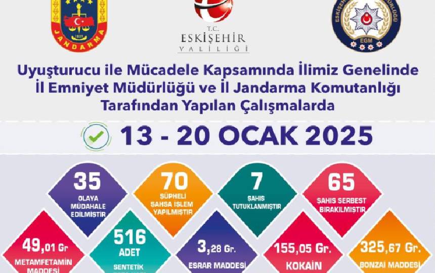 Eskisehirde Narkotik Operasyonu Operasyonda 7 Supheli Tutuklandi (2)